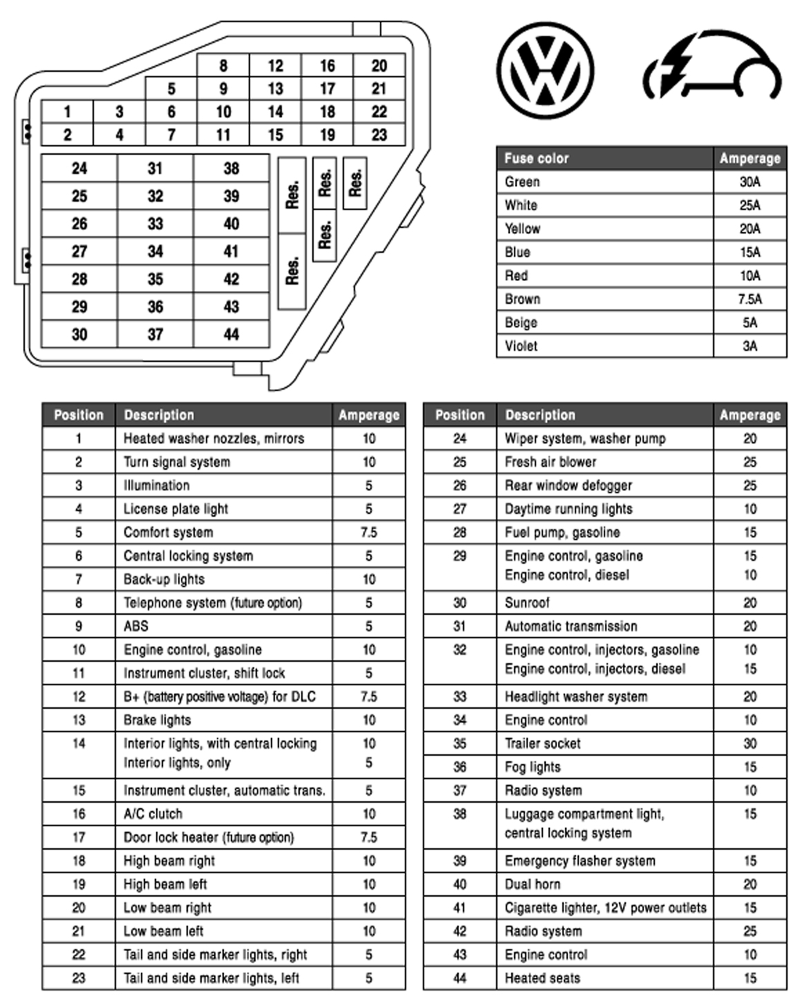 Fuse Box Description and Amperage Settings For “New ... 2001 volkswagen beetle main fuse box diagram 